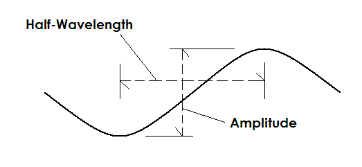 schematic sine wave